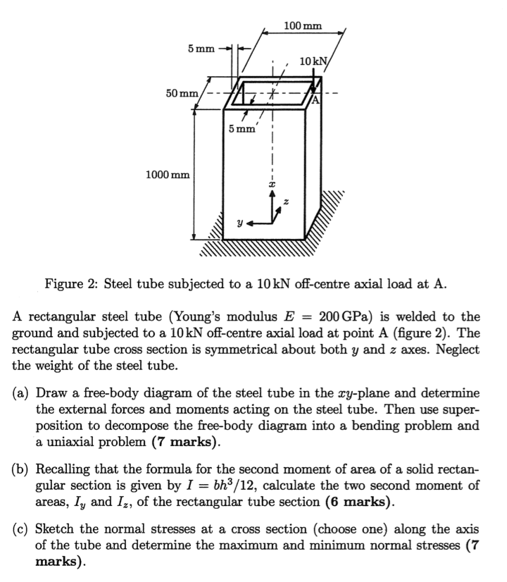 Solved A rectangular steel tube (Young's modulus E = 200