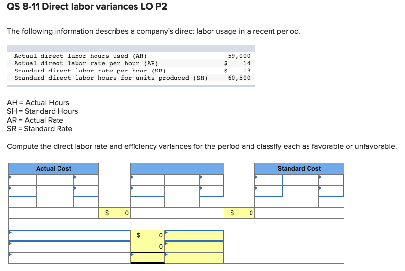 Solved QS 8-11 Direct labor variances LO P2 The following | Chegg.com