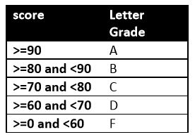 Solved Write a java program which: 1. Prompts the user for 5 | Chegg.com