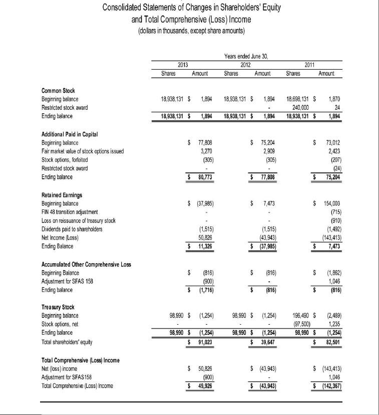 Solved 1. Prepare A Statement Of Cash Flows For Fiscal 2013 