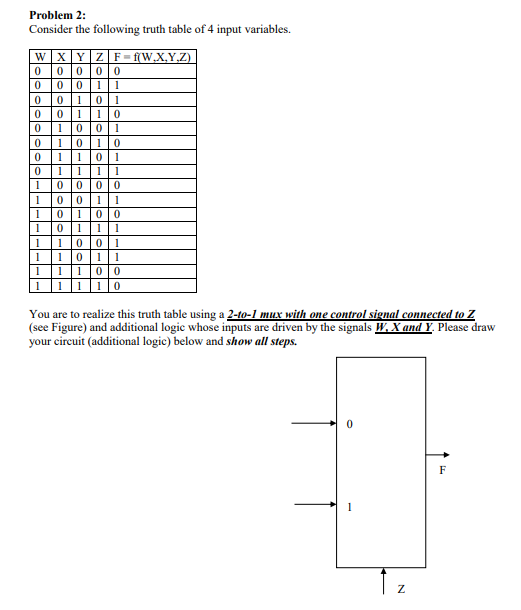 Solved Problem 2: Consider the following truth table of 4 | Chegg.com