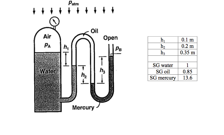 Solved The water in a holding tank is pressurized by air, | Chegg.com