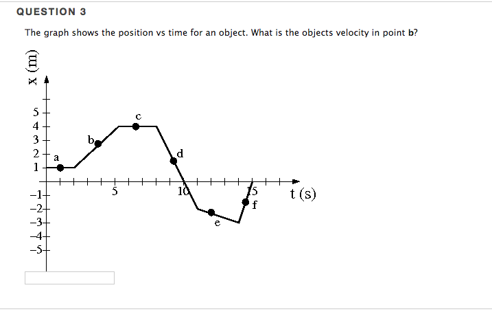 Solved QUESTION 2 The graph shows the position vs time for | Chegg.com
