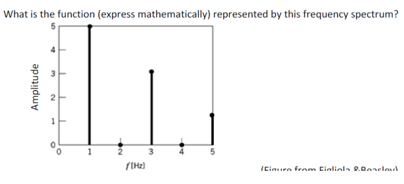 Solved Given the plot below, What is the sensitivity of a