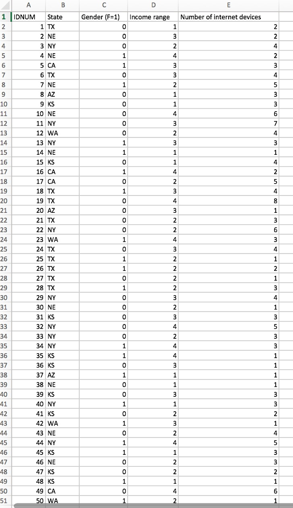 Netflix has purchased sampling frame data for 50 | Chegg.com