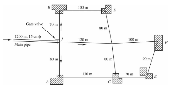 From a reservoir 1,200 m away, a 15-cm-diameter main | Chegg.com