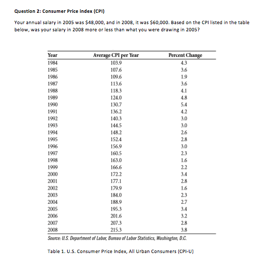 solved-your-annual-salary-in-2005-was-48-000-and-in-2008-chegg