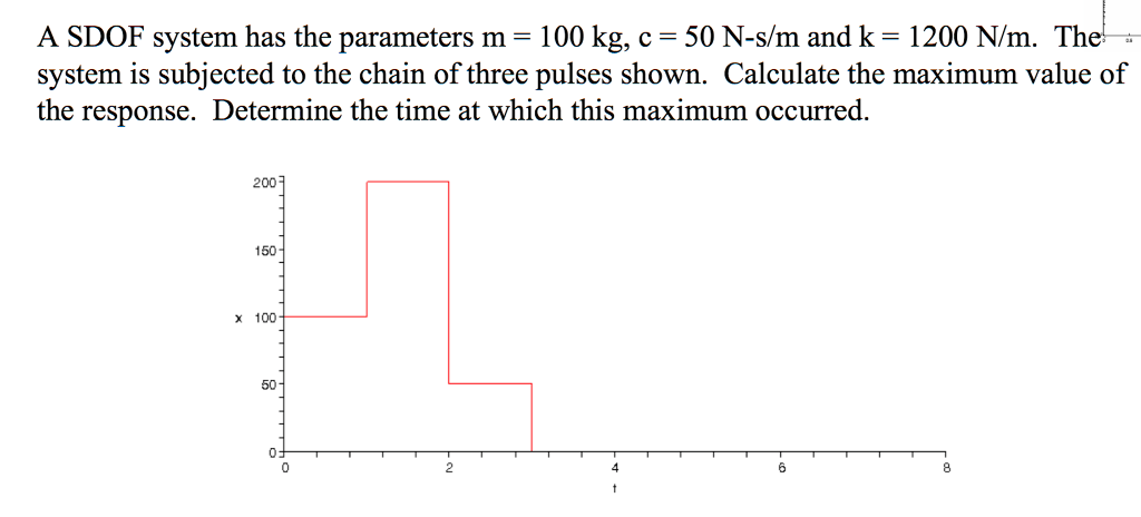 A SDOF system has the parameters m = 100 kg, c = 50 | Chegg.com