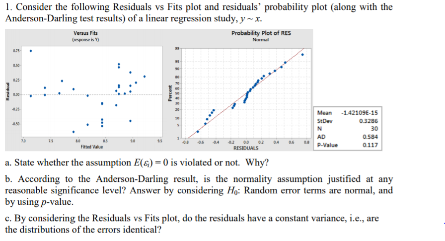 Solved 1. Consider The Following Residuals Vs Fits Plot And | Chegg.com