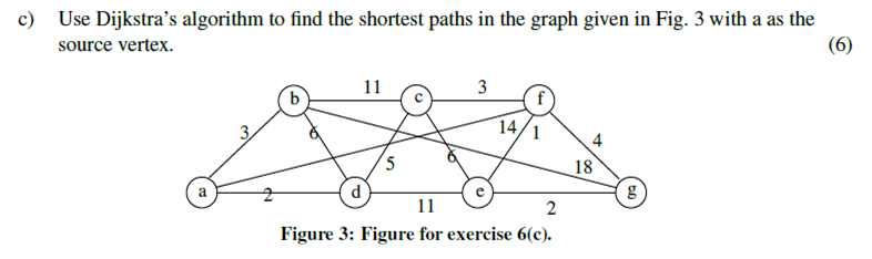 Solved Use Dijkstra's algorithm to find the shortest paths | Chegg.com