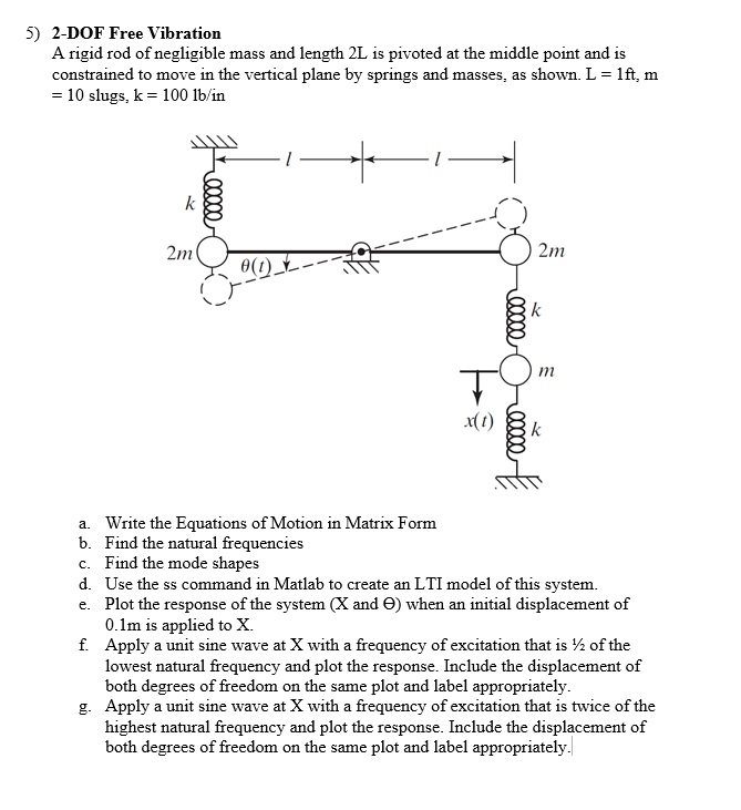 Solved A rigid rod of negligible mass and length 2L is | Chegg.com