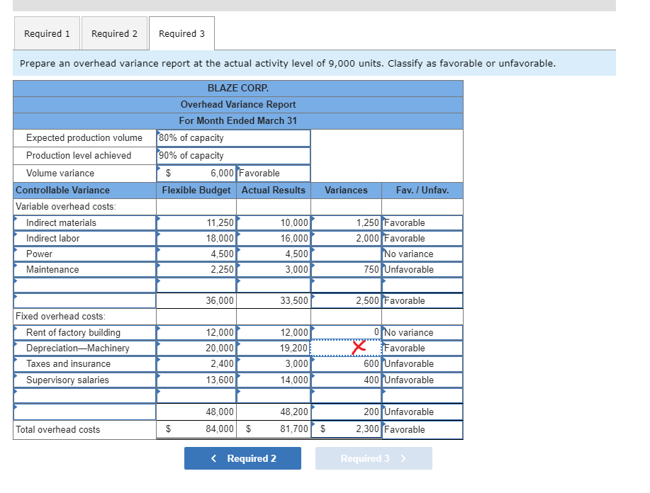 transaction broker salary