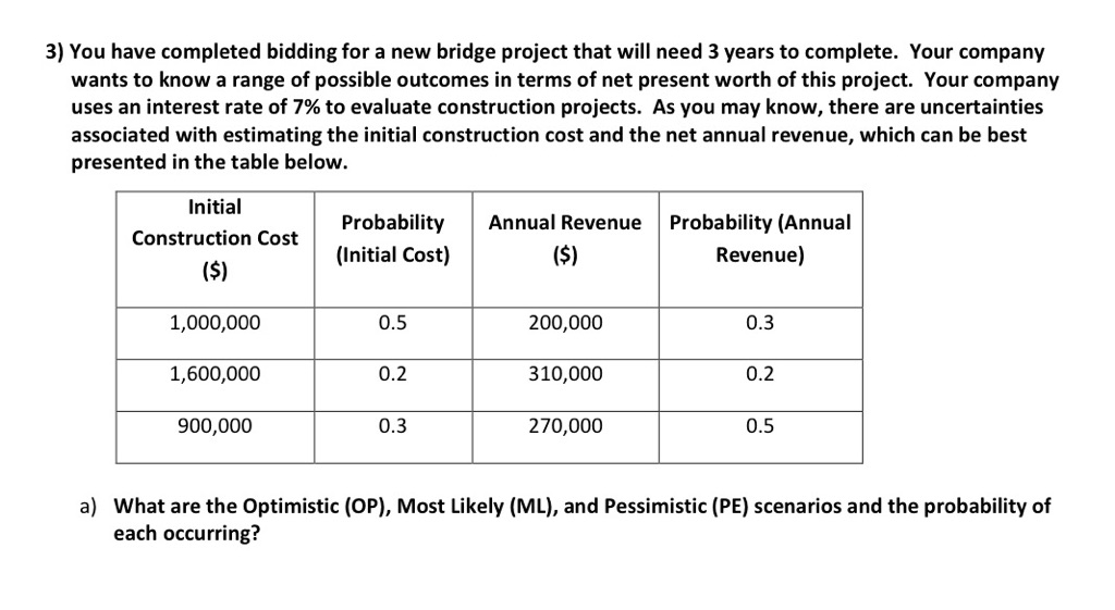 Solved You have completed bidding for a new bridge project