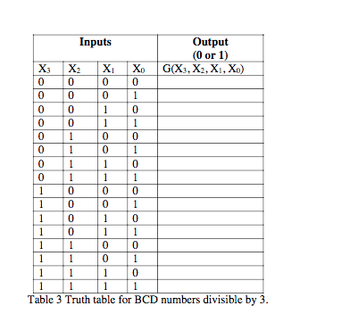 Solved: For Further Investigation Design A Circuit That Wi... | Chegg.com