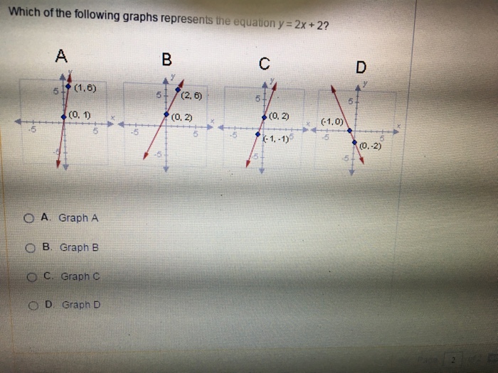 solved-which-of-the-following-graphs-represents-the-equation-chegg