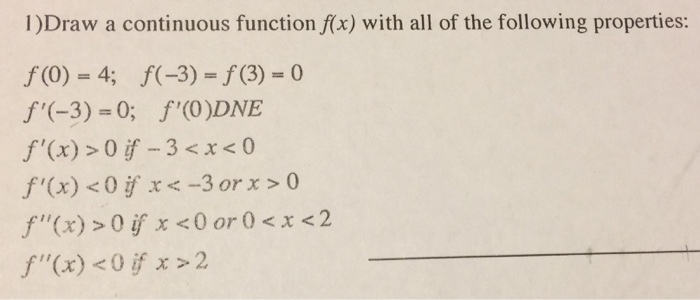 1)Draw a continuous function f(x) with all of the | Chegg.com