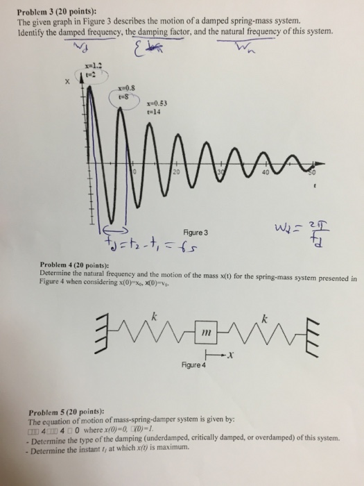Solved Problem 3 (20 points): The given graph in Figure 3 | Chegg.com