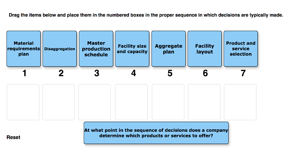 Solved Drag the items below and place them in the numbered