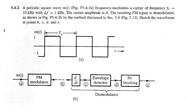 Solved A periodic square wave m(f) (Fig. P5.4-2a) | Chegg.com