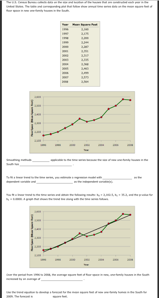 Solved The Us Census Bureau Collects Data On The Size And 9456