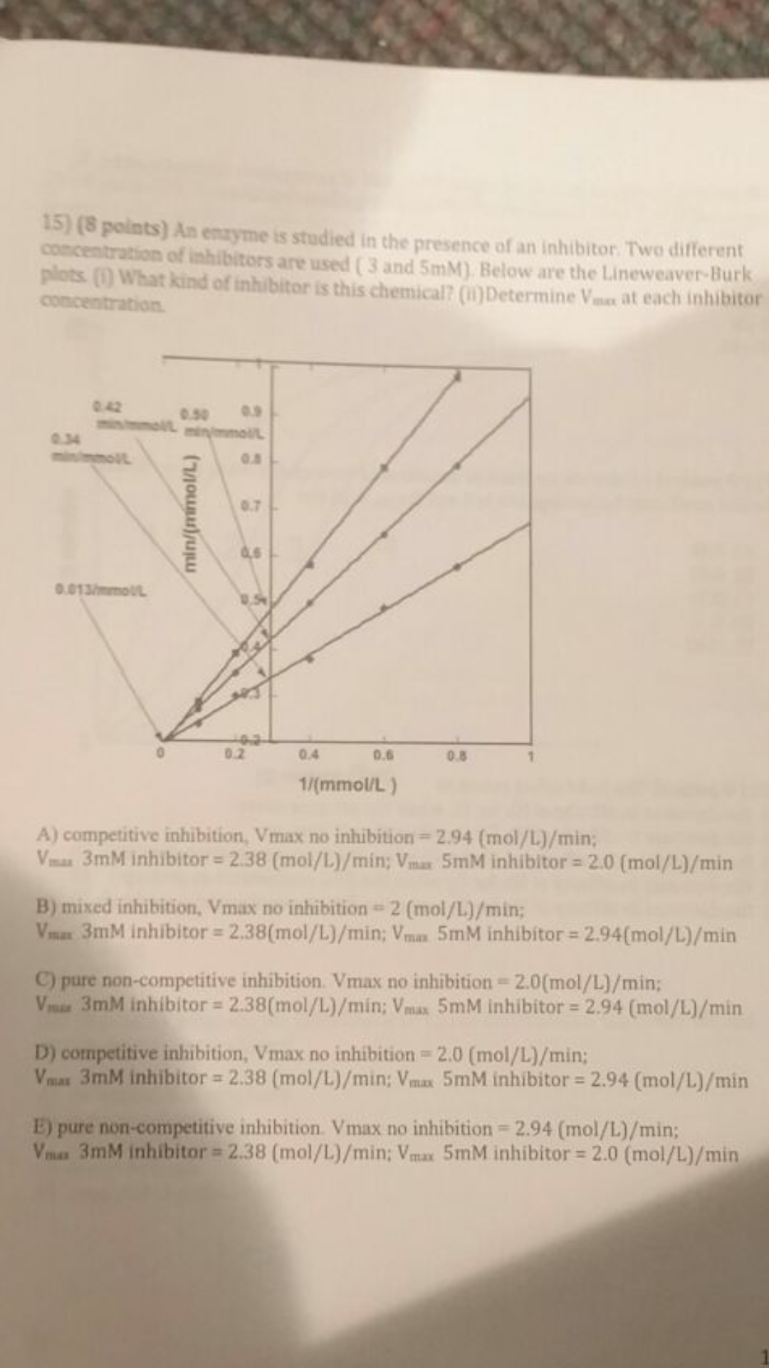 Competitive Inhibition Vmax Solved Competitive inhibtuon, Vmax no inhibition = 2.94 | Chegg.com