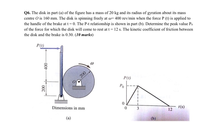 Solved The disk in part of the figure has a mass of 20 kg | Chegg.com