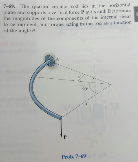 Solved The quarter circular rod lies in the horizontal plane | Chegg.com