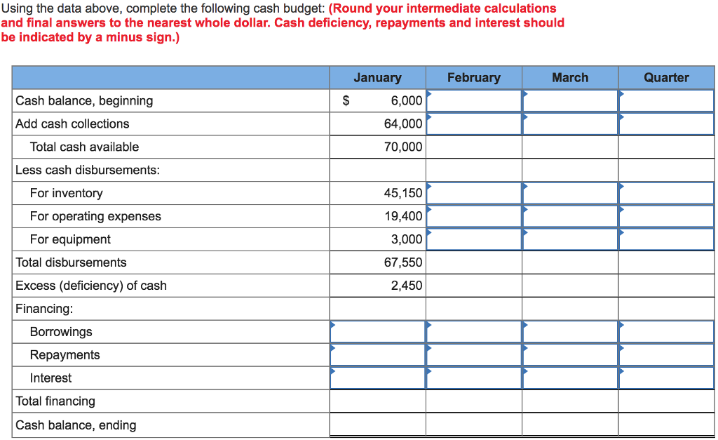 Solved The following data relate to the operations of Lim | Chegg.com