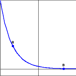 Solved The two points marked on the graph are A(-2,54) and | Chegg.com