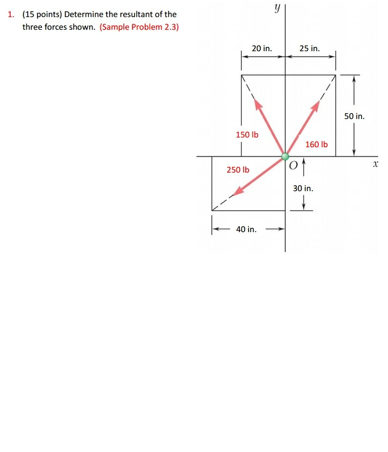 Solved Determine the resultant of the three forces shown. | Chegg.com