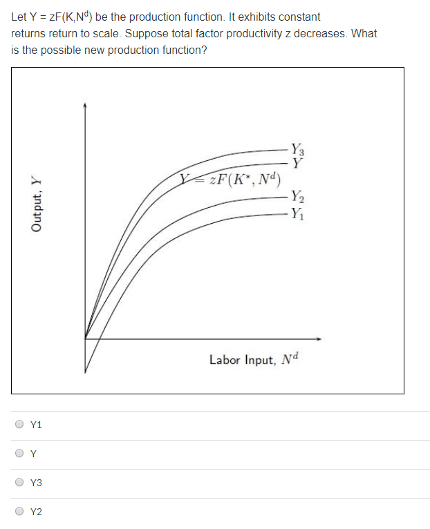 Solved Let Y Zf K Nd Be The Production Function It