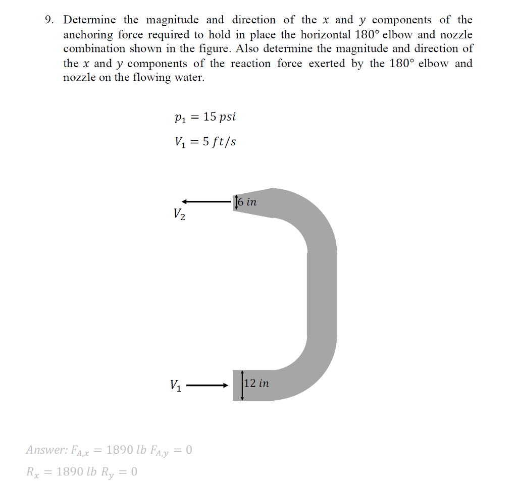 determine the magnitue and direction of the anchoring force