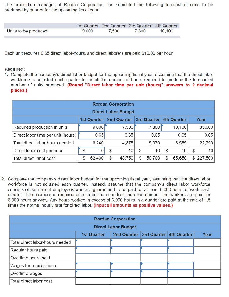 Solved The production manager of Rordan Corporation has