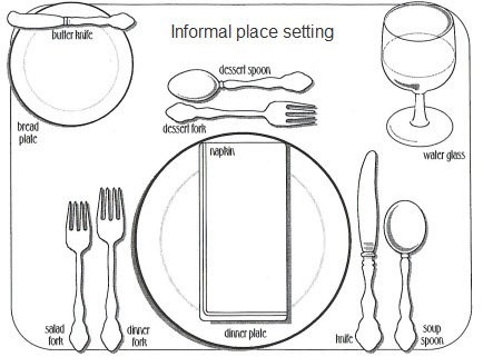 Solved The diagram below shows an informal place setting. In | Chegg.com
