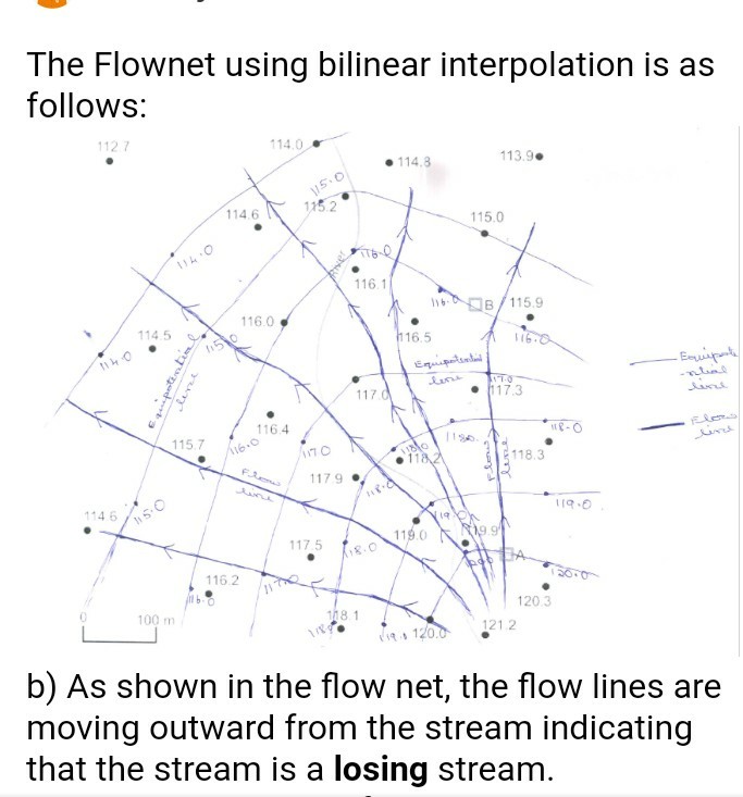 Solved Problem 1. Graphical Solution to Flow Net On the next | Chegg.com