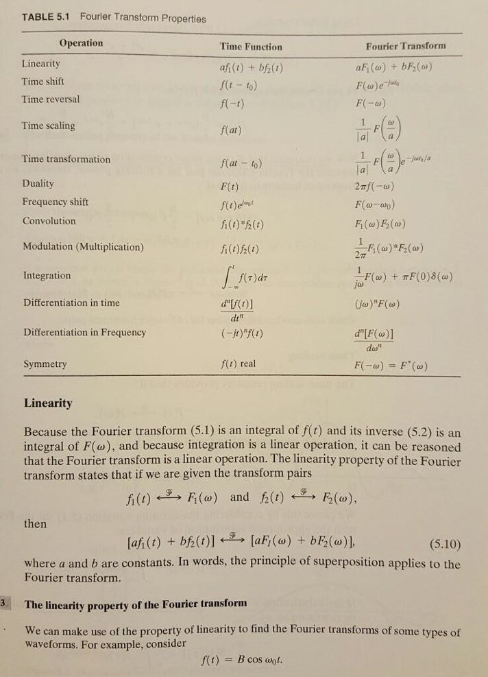 Solved TABLE 5.2 Fourier Transform Pairs Time Domain Signal | Chegg.com