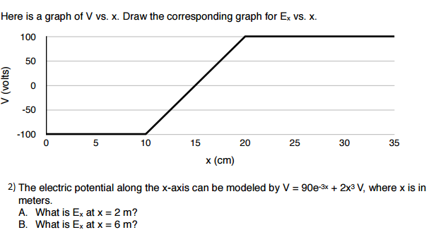 solved-here-is-a-graph-of-v-vs-x-draw-the-corresponding-chegg