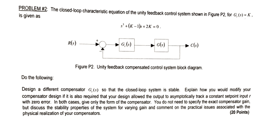 Solved The closed loop characteristic equation of the unity