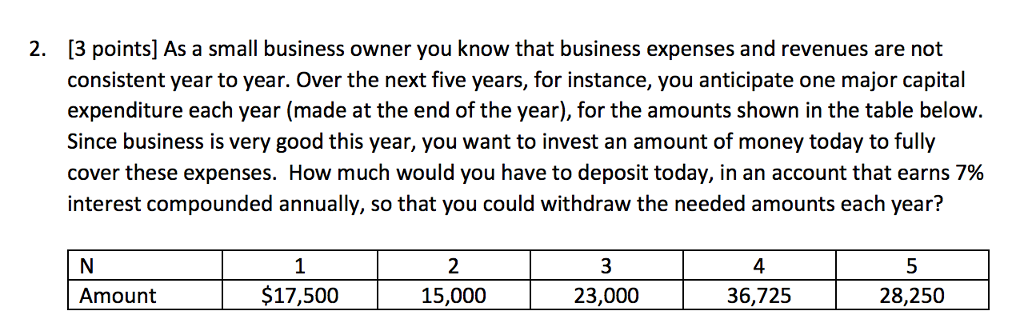 Solved As a small business owner you know that business | Chegg.com