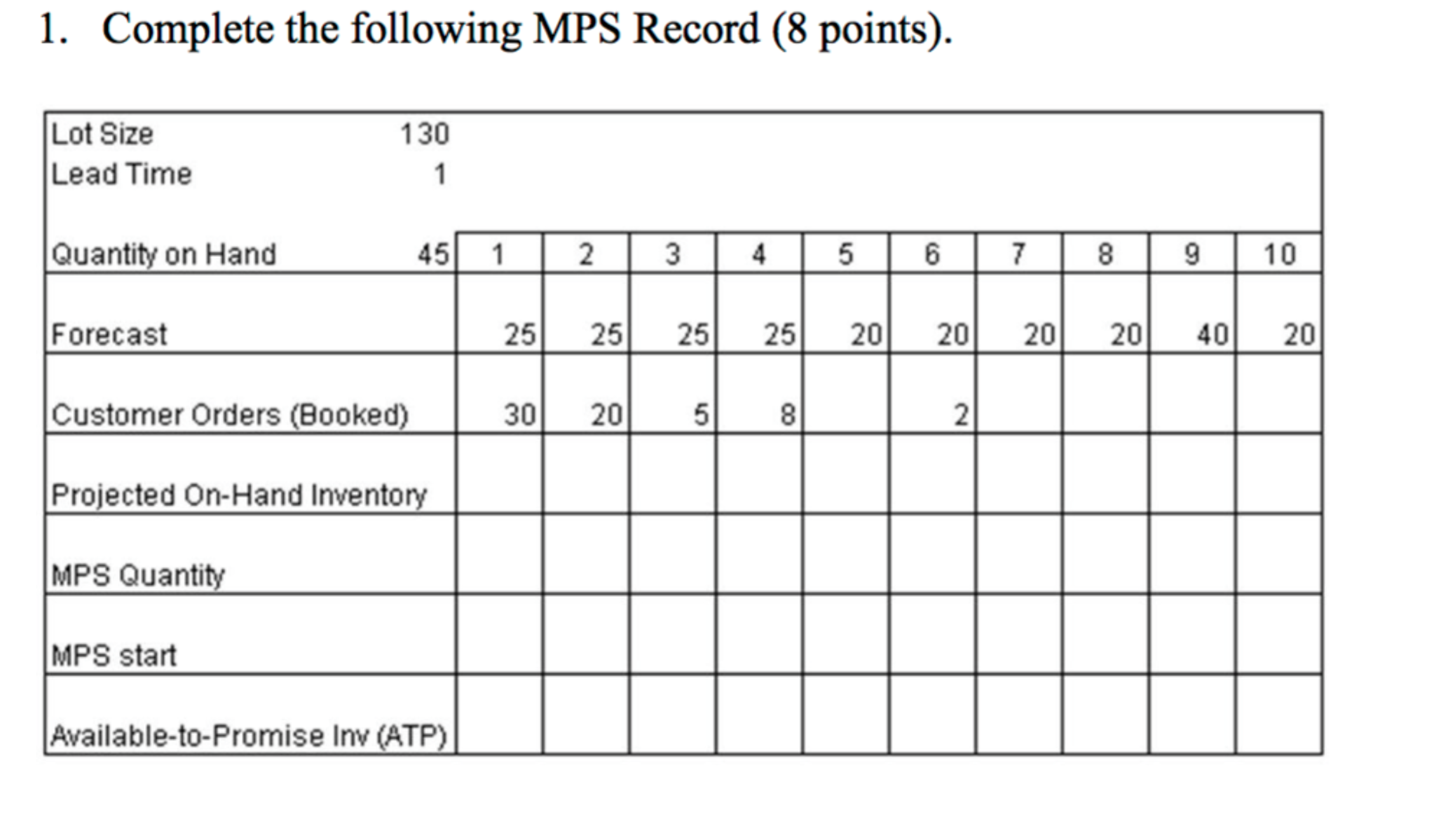 Solved 1. Complete the following MPS Record (8 points) 130 | Chegg.com