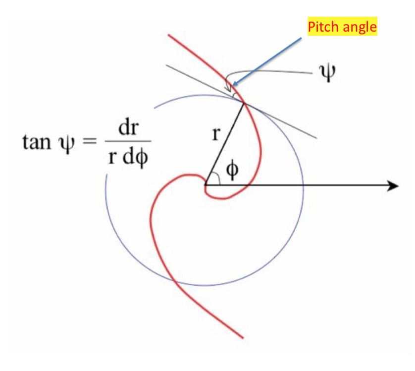 Solved Using the figure given in the slides showing the