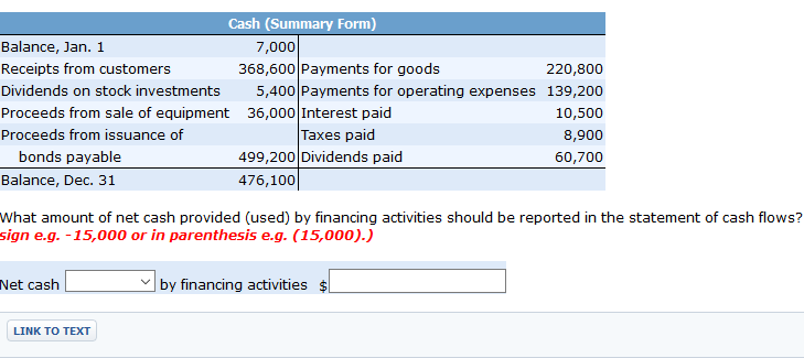 Solved Cash (Summary Form) 7,000 Balance, Jan. 1 Receipts | Chegg.com