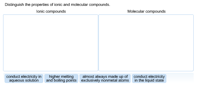 Solved Distinguish the properties of ionic and molecular | Chegg.com