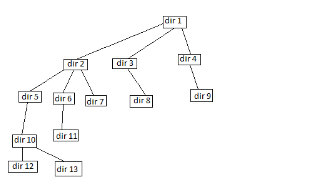 write-a-c-program-to-calculate-the-total-size-of-the-chegg