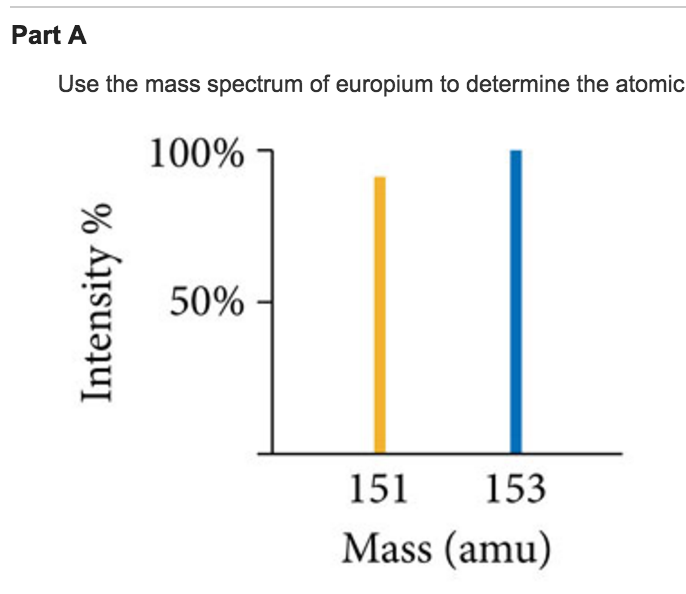 Solved: Where The Peak Representing Eu-151 Has An Exact Ma ... Solved: Where The Peak Representing Eu-151 Has An Exact Ma ...
