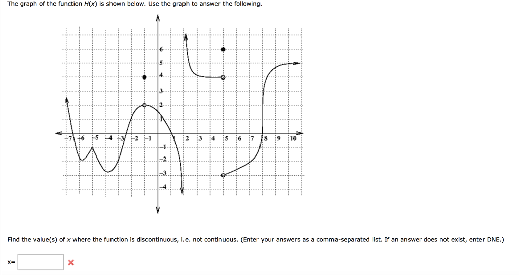Solved The graph of the function H(x) is shown below. Use | Chegg.com