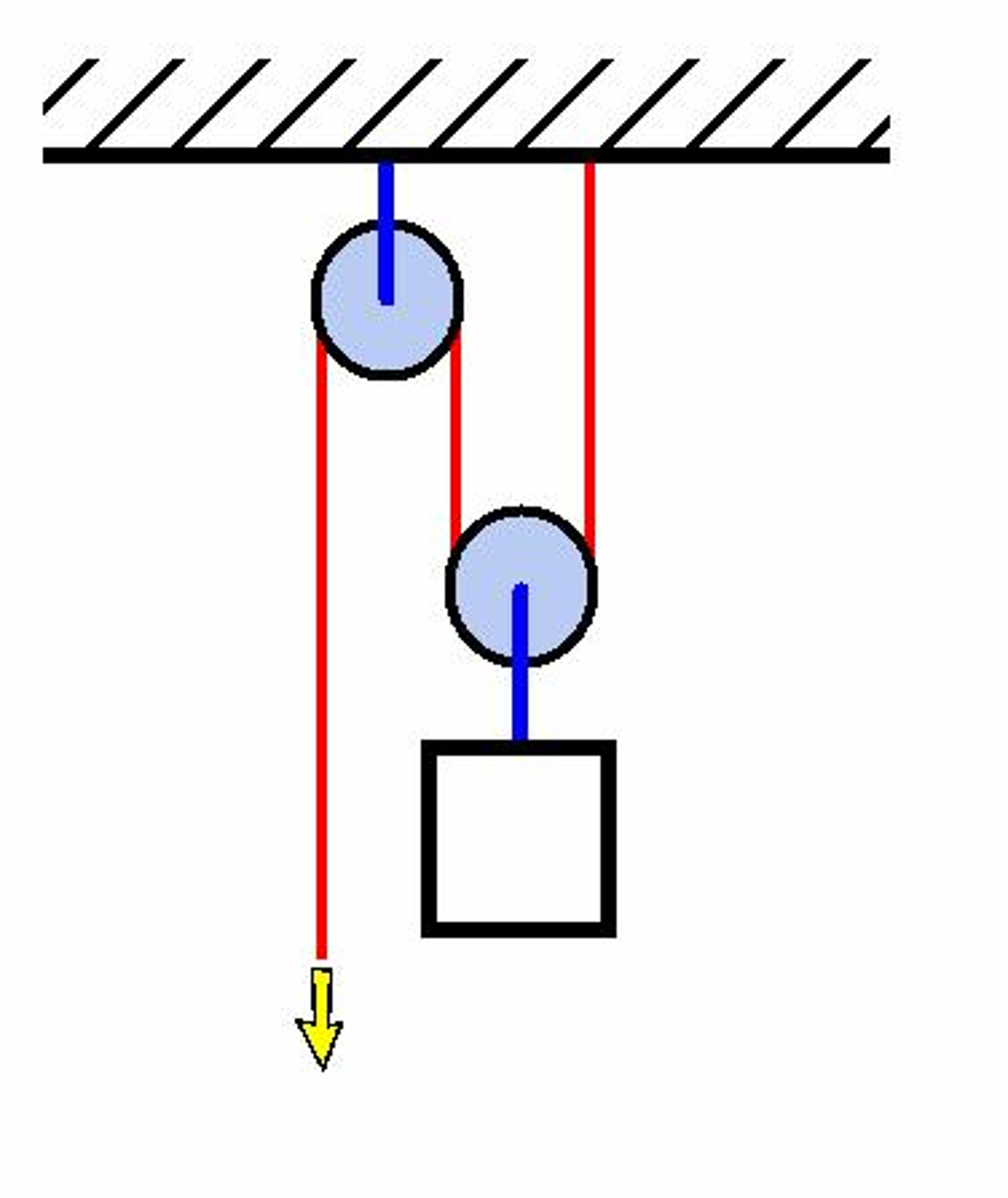 solved-what-is-the-mechanical-advantage-of-the-pulley-system-chegg