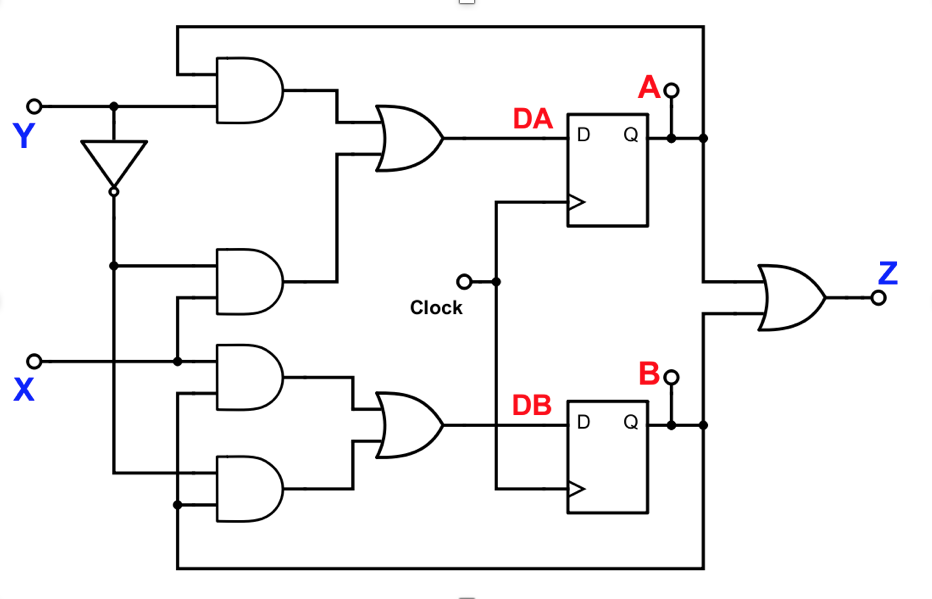 Solved Given a sequential circuit (shown in the figure | Chegg.com