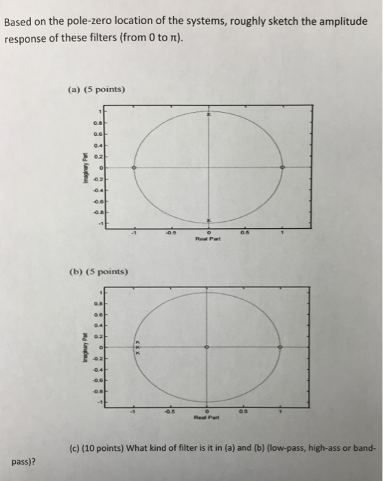 Solved Based on the polezero location of the systems,