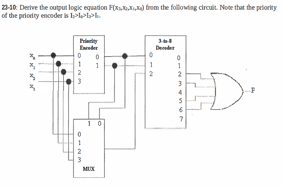 Solved 23-10: Derive the output logic equation F(x3X3,Xi,Xo) | Chegg.com